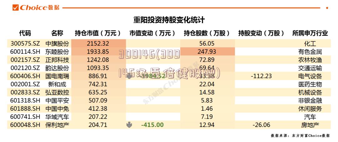 300146(300146汤臣倍健股吧)