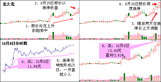 600598股票(600211股票行情)