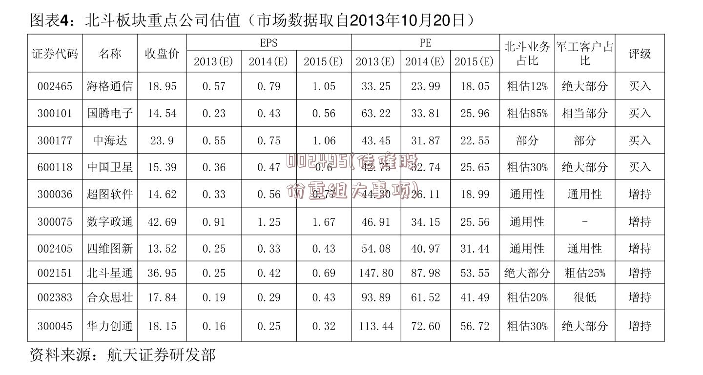 002495(佳隆股份重组大事项)