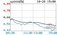 000656股票(601698中国卫通)