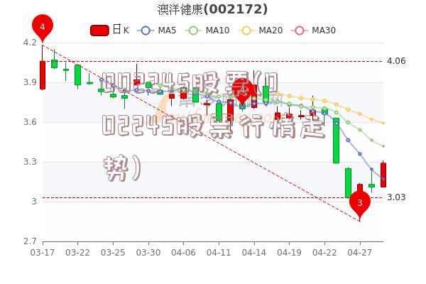 002245股票(002245股票行情走势)