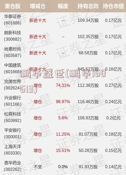 鹏华盛世(鹏华160613)