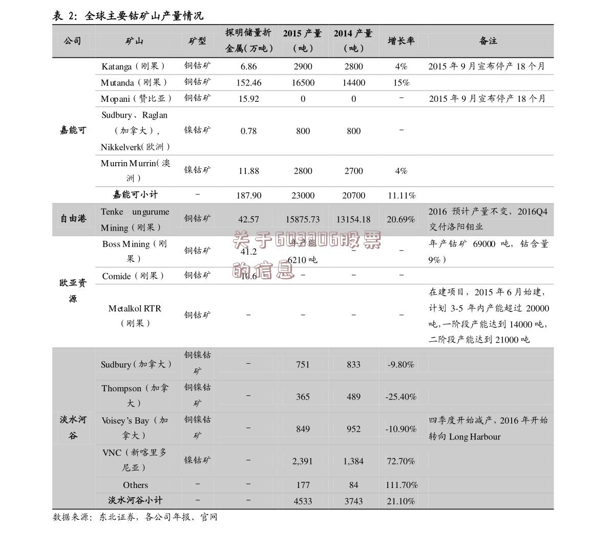 关于603306股票的信息