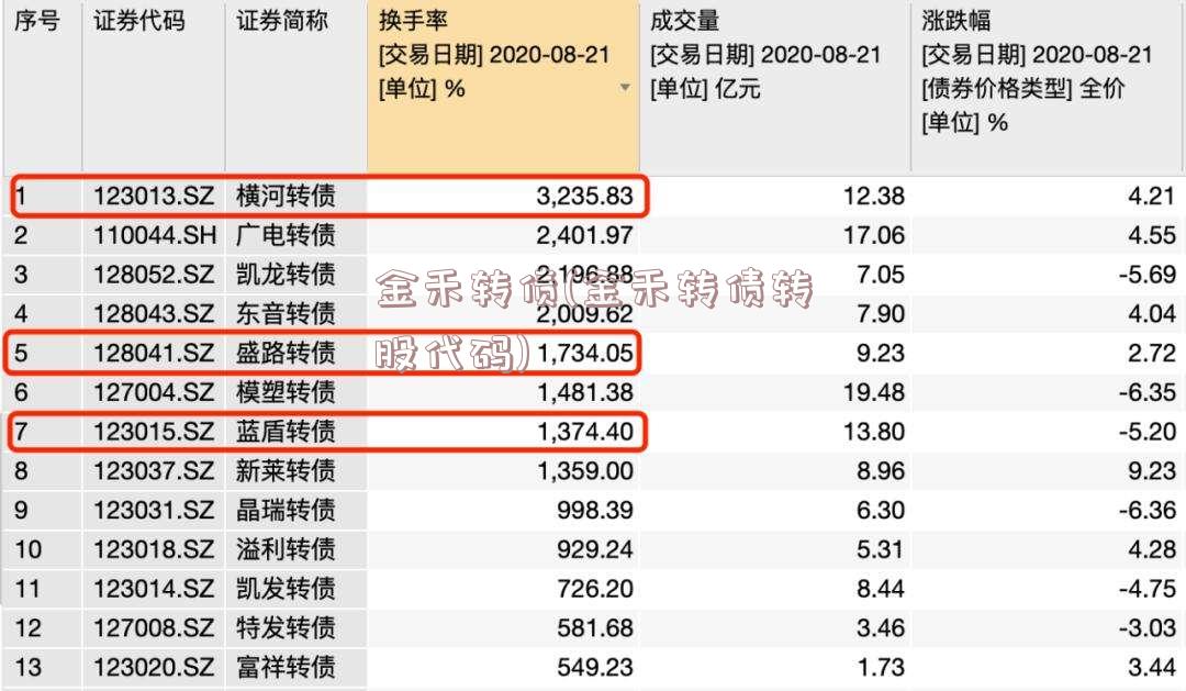 金禾转债(金禾转债转股代码)