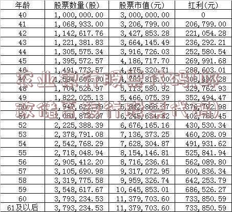 农业银行股票代码(邮政储蓄银行股票代码)