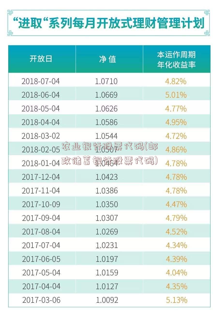 农业银行股票代码(邮政储蓄银行股票代码)