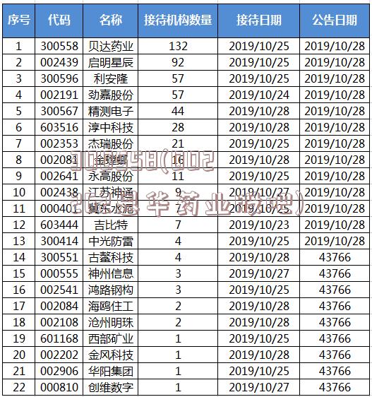 300558(002262恩华药业股吧)