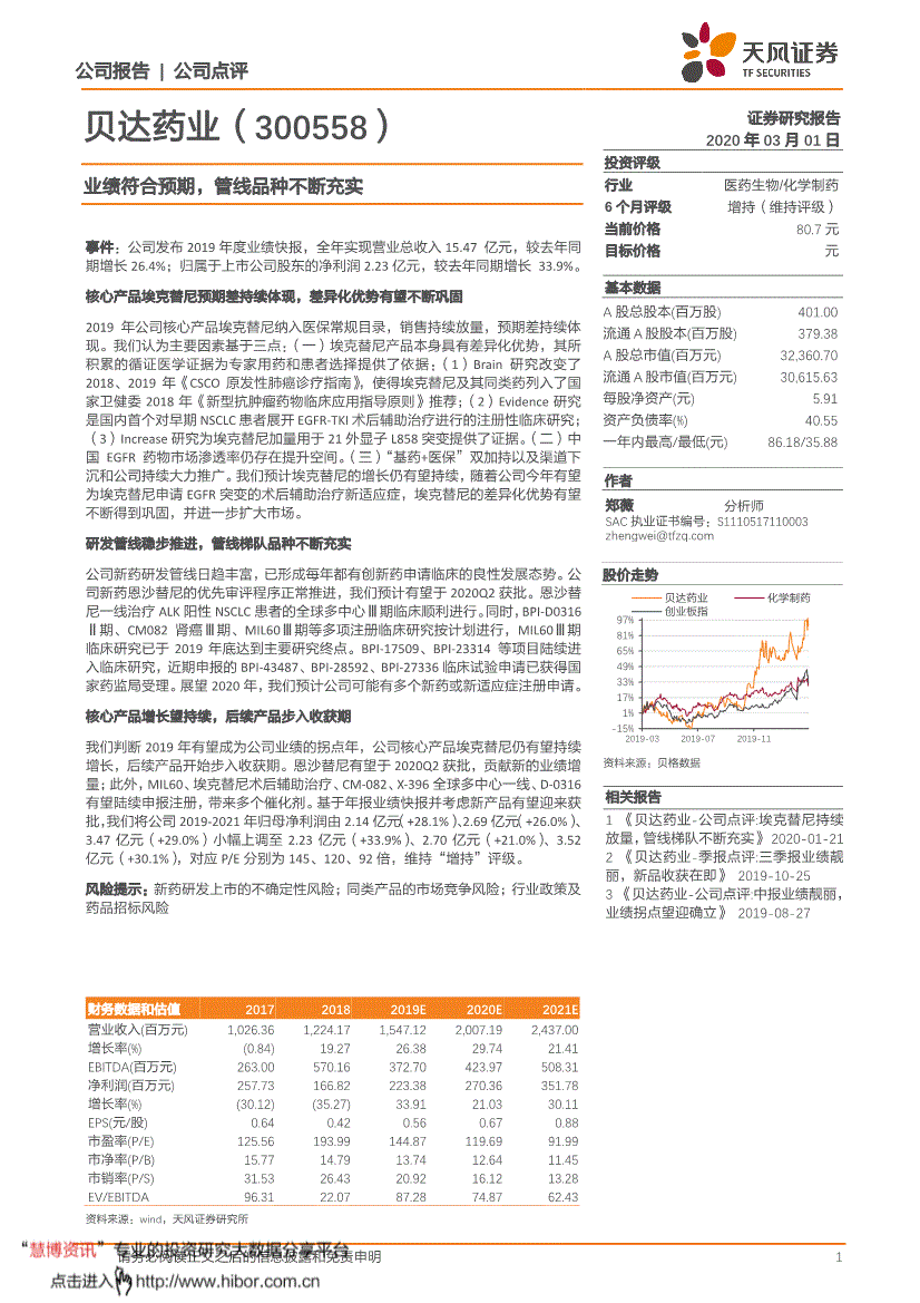 300558(002262恩华药业股吧)