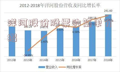 洋河股份股票的简单介绍