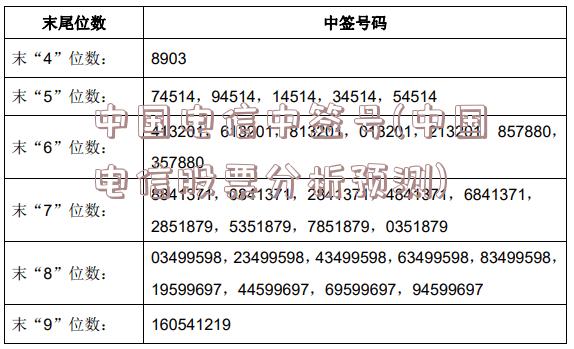 中国电信中签号(中国电信股票分析预测)