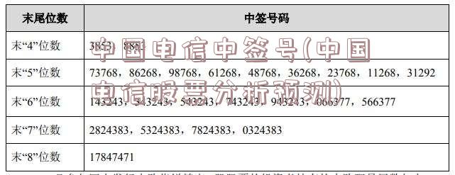 中国电信中签号(中国电信股票分析预测)