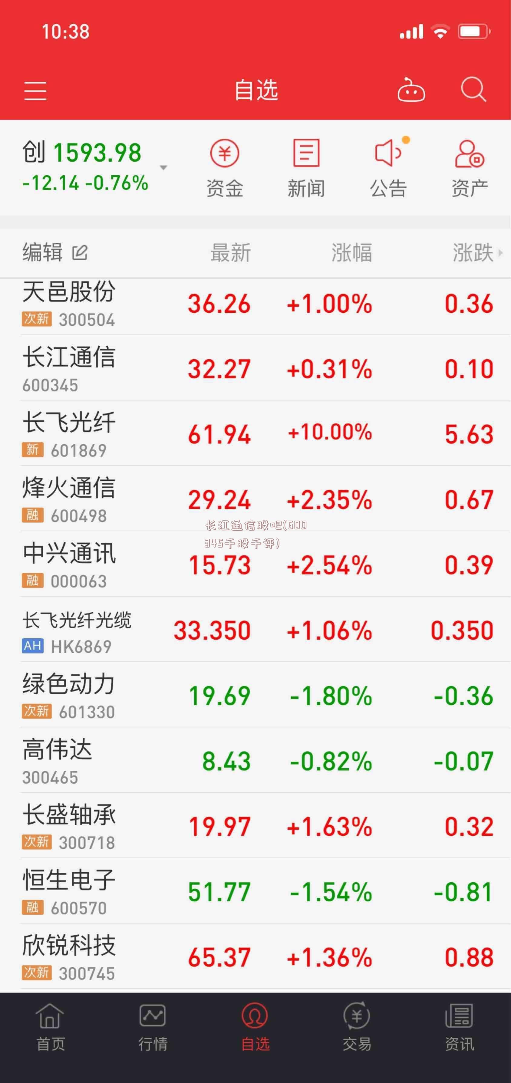 长江通信股吧(600345千股千评)