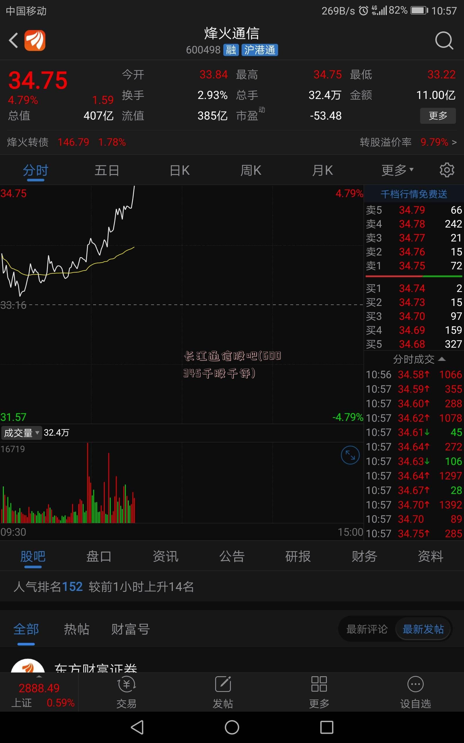 长江通信股吧(600345千股千评)