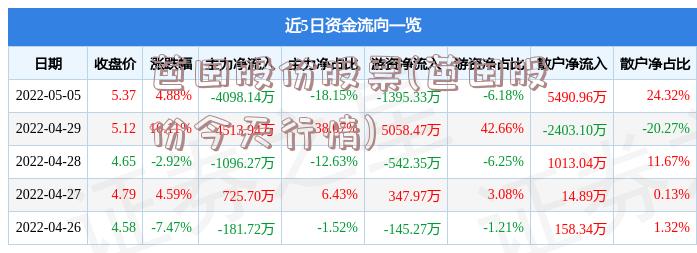 芭田股份股票(芭田股份今天行情)