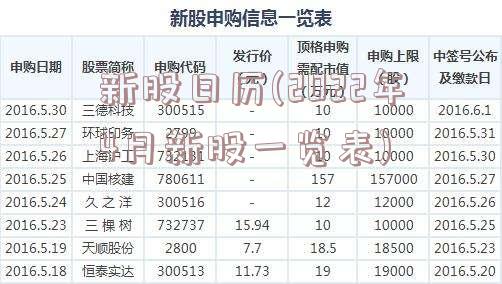 新股日历(2022年4月新股一览表)