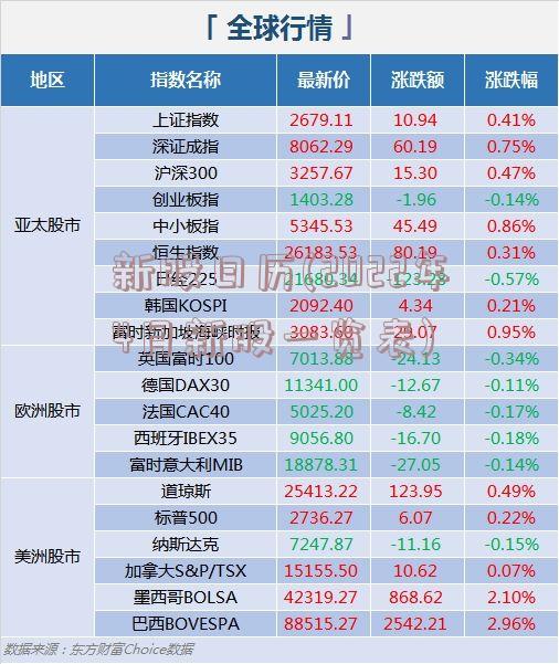 新股日历(2022年4月新股一览表)