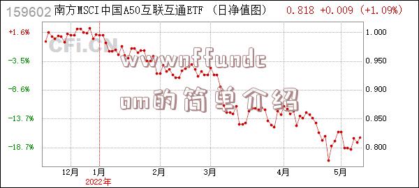 wwwnffundcom的简单介绍