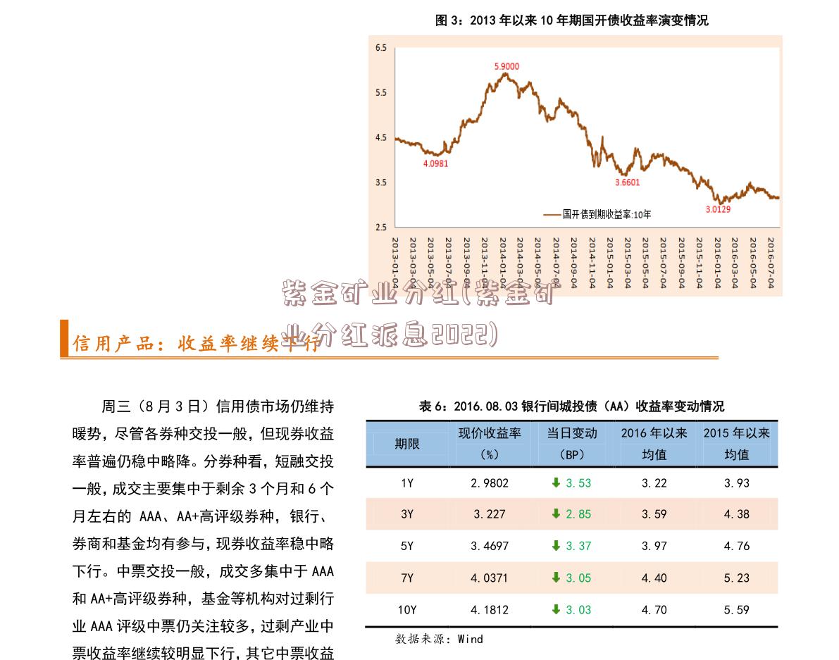 紫金矿业分红(紫金矿业分红派息2022)