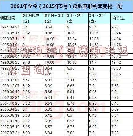 贷款利率(房贷利率怎么查询)