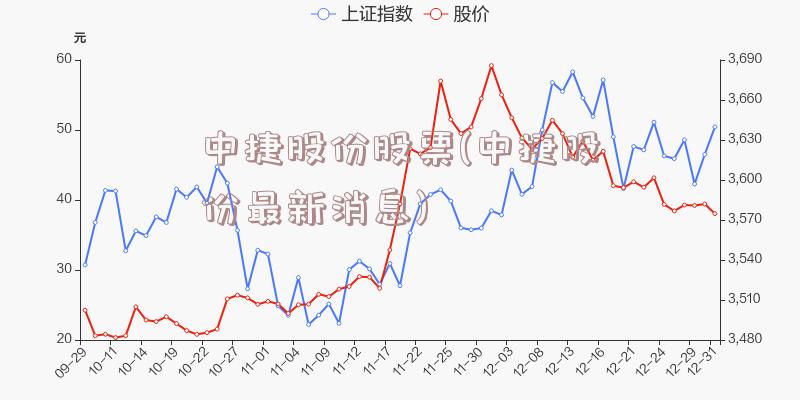 中捷股份股票(中捷股份最新消息)