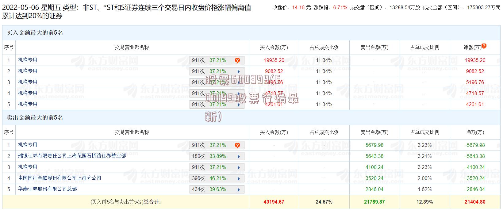 股票600399(600199股票行情最新)