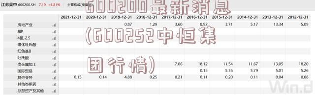 600200最新消息(600252中恒集团行情)