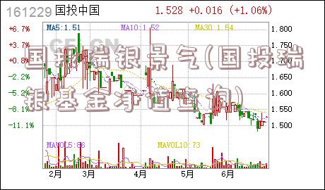 国投瑞银景气(国投瑞银基金净值查询)