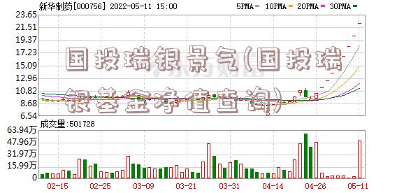 国投瑞银景气(国投瑞银基金净值查询)