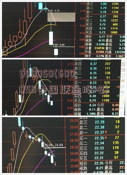 600050(600050中国联通股吧)