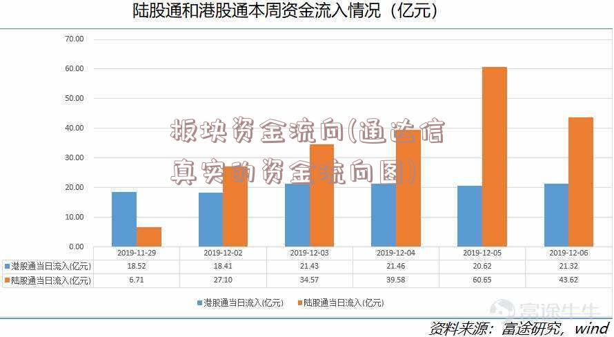 板块资金流向(通达信真实的资金流向图)