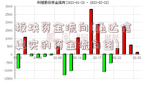 板块资金流向(通达信真实的资金流向图)