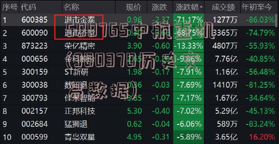 600765中航重机(300370历史交易数据)