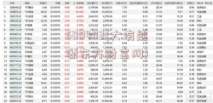 600403(大有能源东方财富网)