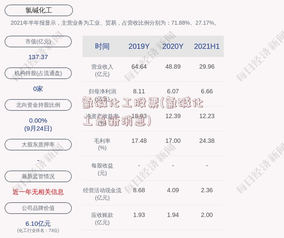 氯碱化工股票(氯碱化工最新消息)