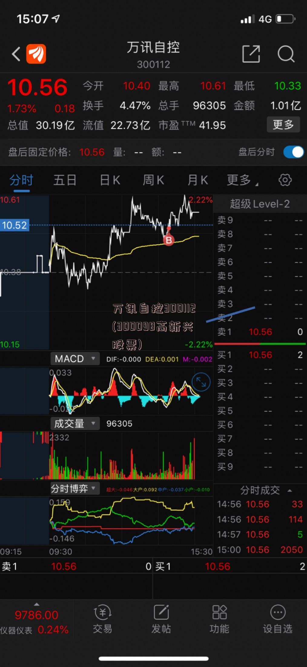 万讯自控300112(300098高新兴股票)