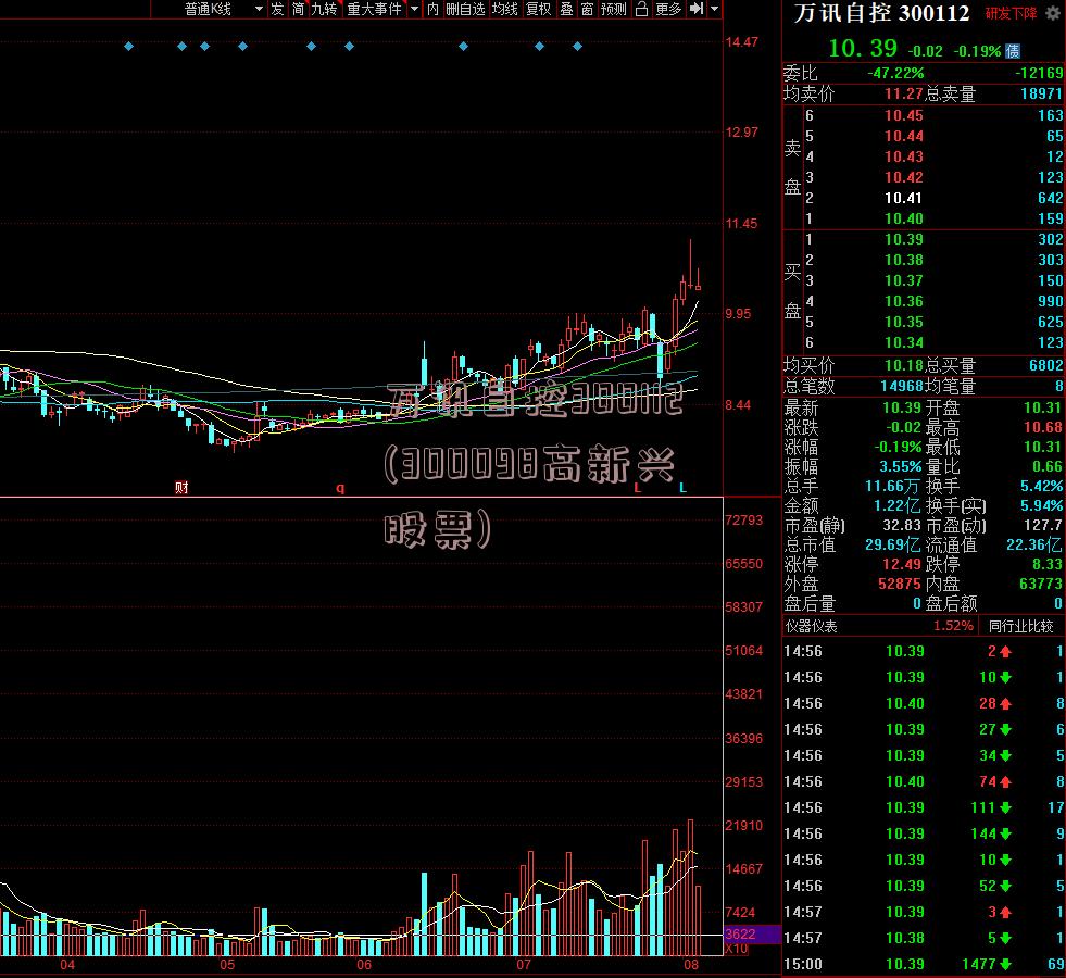 万讯自控300112(300098高新兴股票)