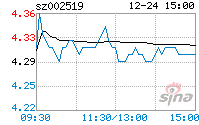 银河电子002519(002273水晶光电股吧)