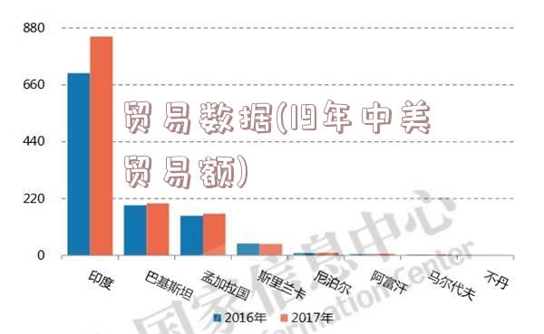 贸易数据(19年中美贸易额)