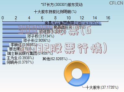 300301股票(600732股票行情)