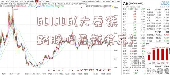 601006(大秦铁路股吧最新消息)