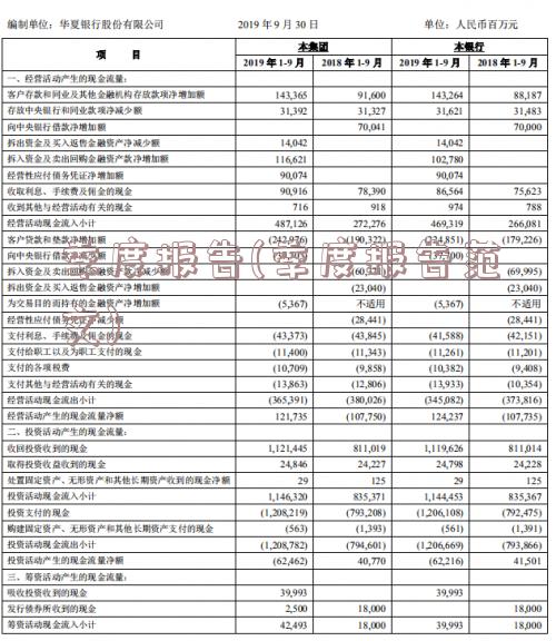 季度报告(季度报告范文)