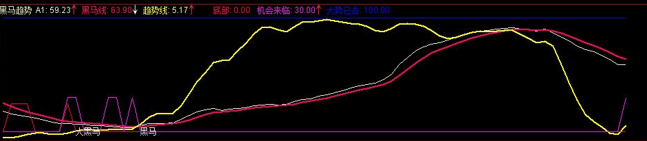 股票黑马(广东明珠股票)