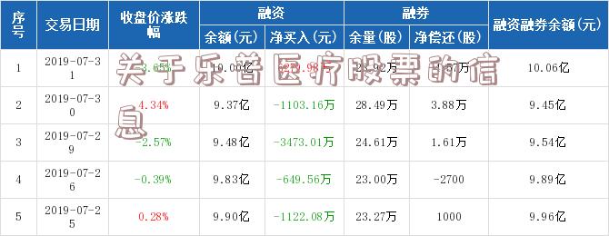 关于乐普医疗股票的信息