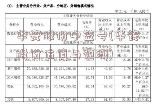 华瓷股份中签号(华瓷股份估值与预测)