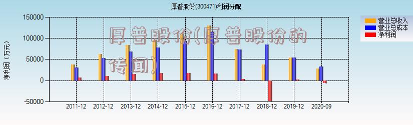 厚普股份(厚普股份的传闻)