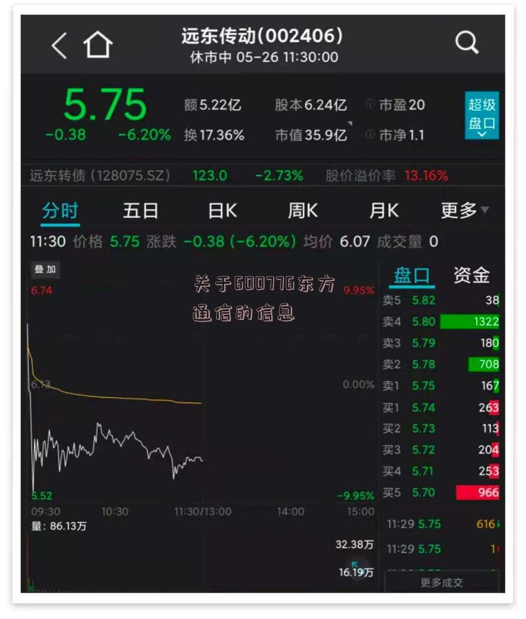 关于600776东方通信的信息