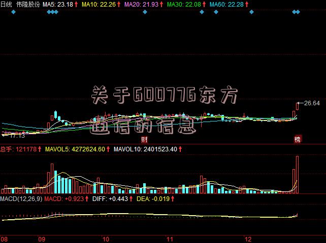 关于600776东方通信的信息