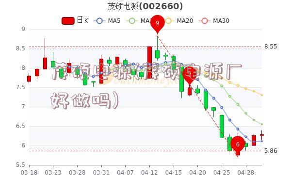 茂硕电源(茂硕电源厂好做吗)