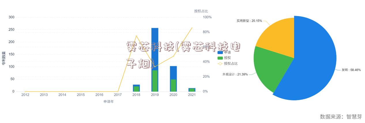 雾芯科技(雾芯科技电子烟)