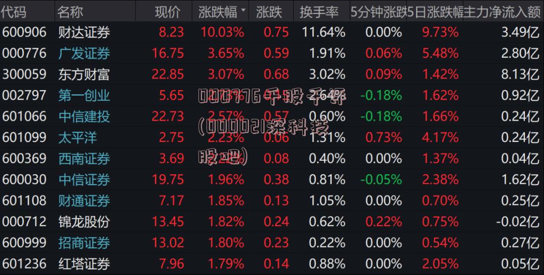000776千股千评(000021深科技股吧)
